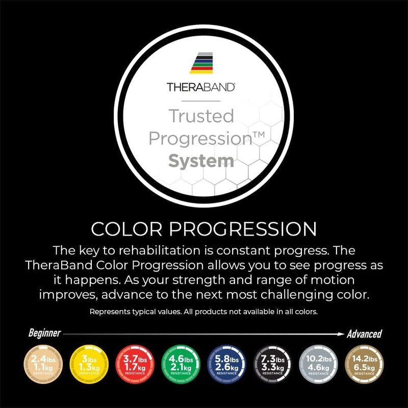 THERABAND Latex-free exercise bands in a set, yellow, red, green,