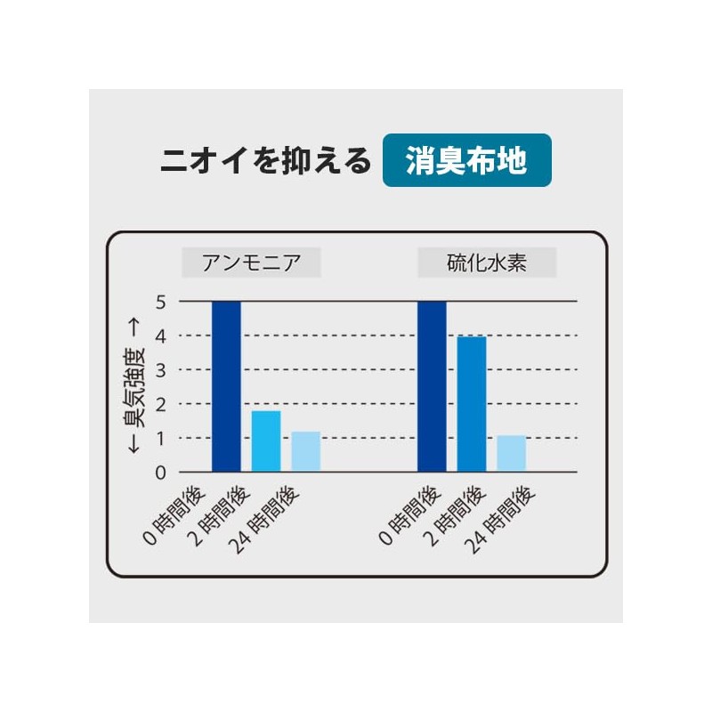 [Kaiteky] 導尿・採尿バッグのための尿臭吸着シート かんたん着け外し 軽量 伸縮素材 洗濯可 消臭効果持続