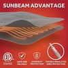 Sunbeam Electric Royal Luxe Microplush Reverse Sherpa Heated Blanket, 12