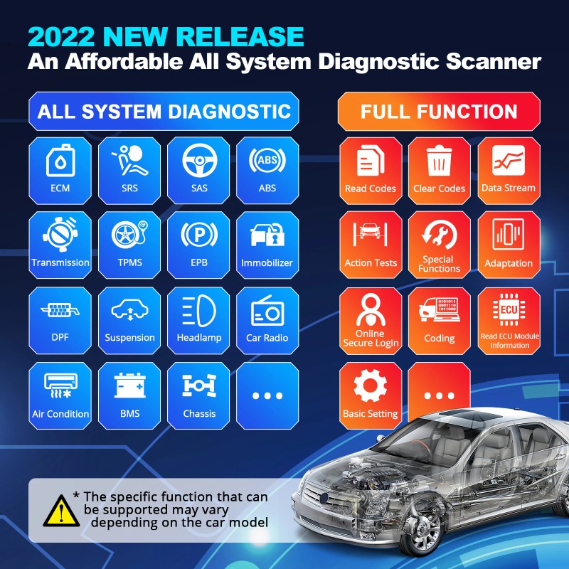 2025 Car Scanner Thinkcar ThinkDiag 2 Universel Obd Bi-directional Control