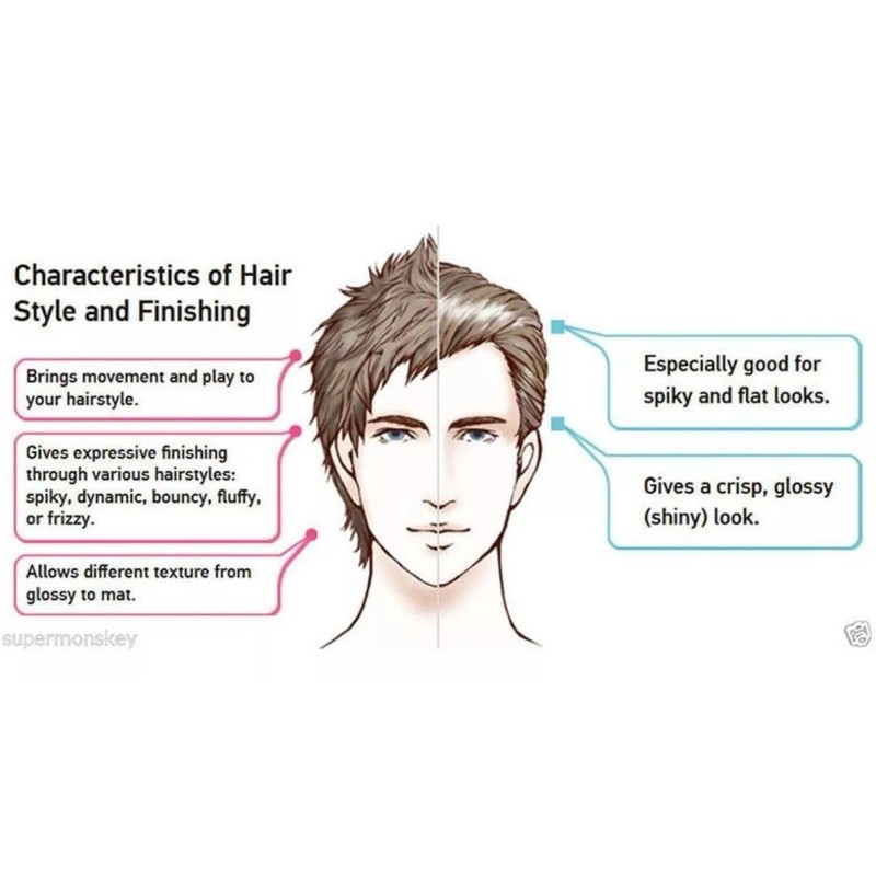 Efly Cera Temporal Para Pintar El Cabello Colo Gris Plateado