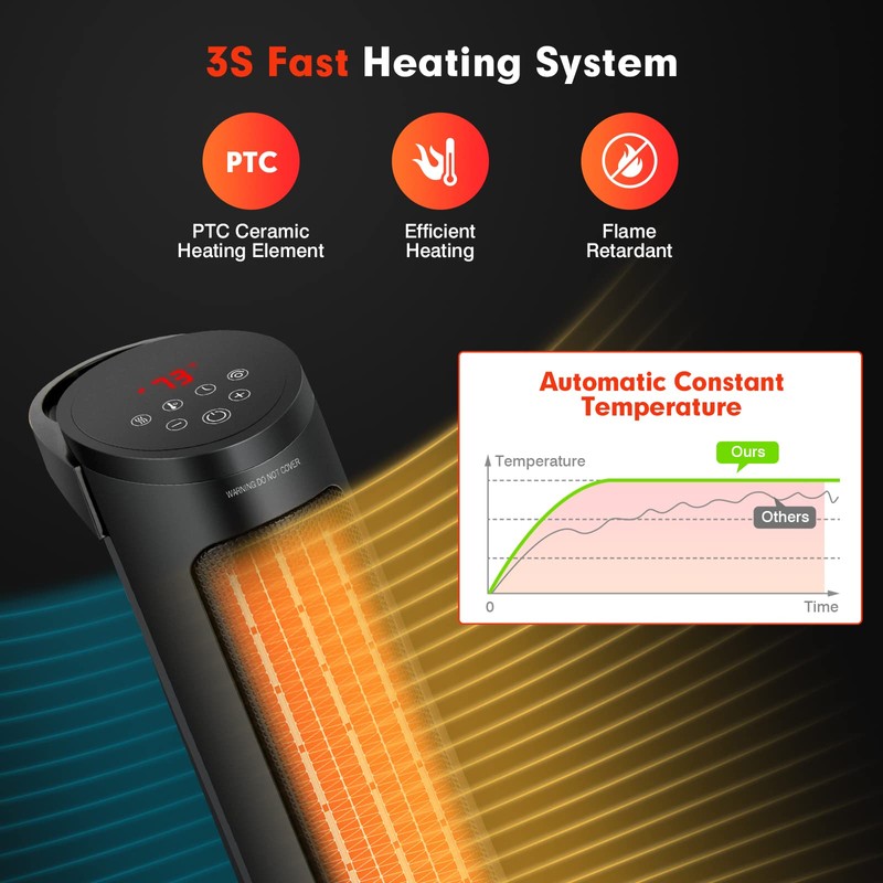PETSITE Space Heater, 1500W PTC Ceramic Electric Heater with Thermostat,