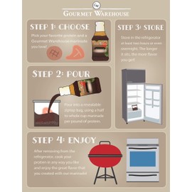 Gourmet Warehouse Italian Herb Marinade, 16 Fl ozs, 2 Pack - No MSG, No HFCS