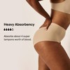 KNIX Super Leakproof High Rise Underwear - Period Underwear for