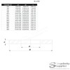 M20 (20mm) Flat Washer (Form B) - Stainless Steel (A2)