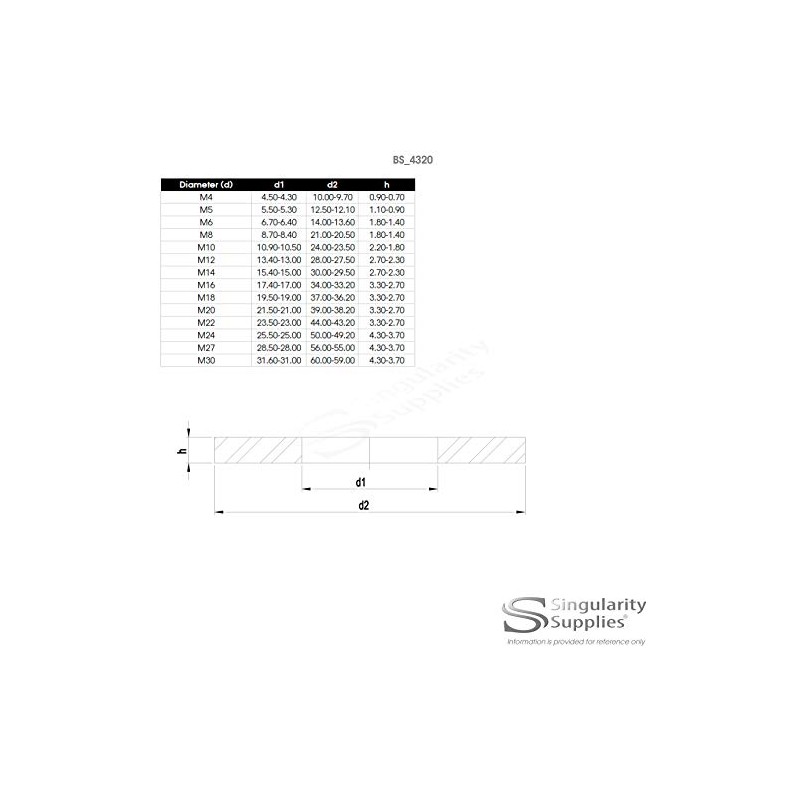 M20 (20mm) Flat Washer (Form B) - Stainless Steel (A2)