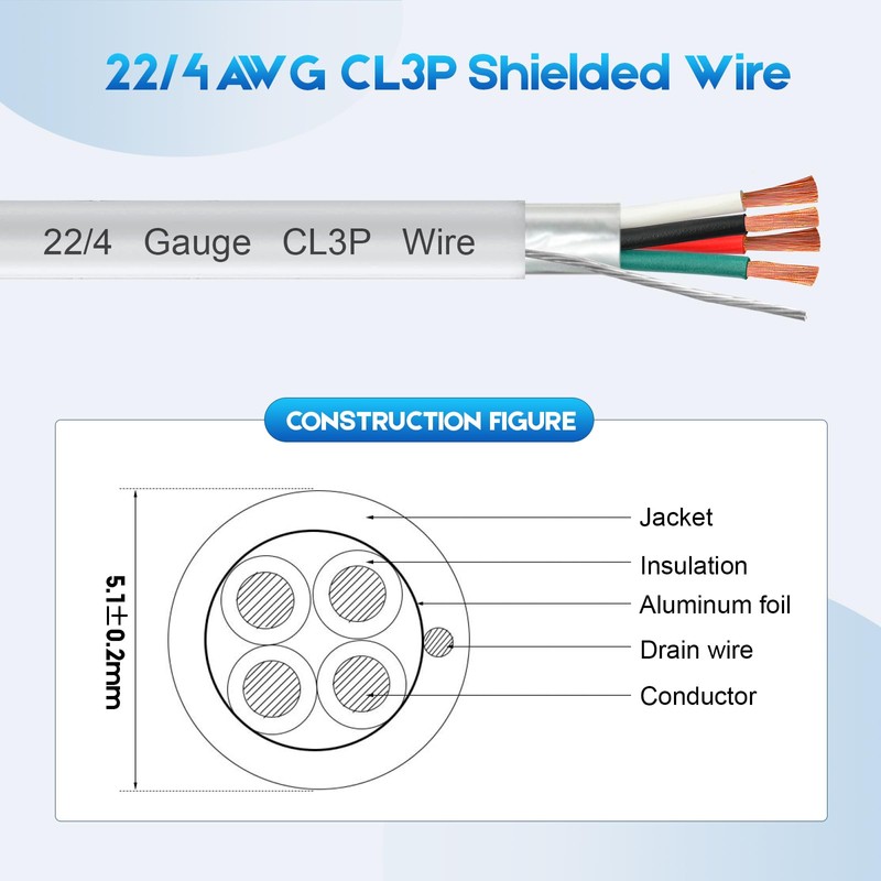 22/4 Shielded Wire 50FT CL3P Jacket Pure Copper Wire, Spool