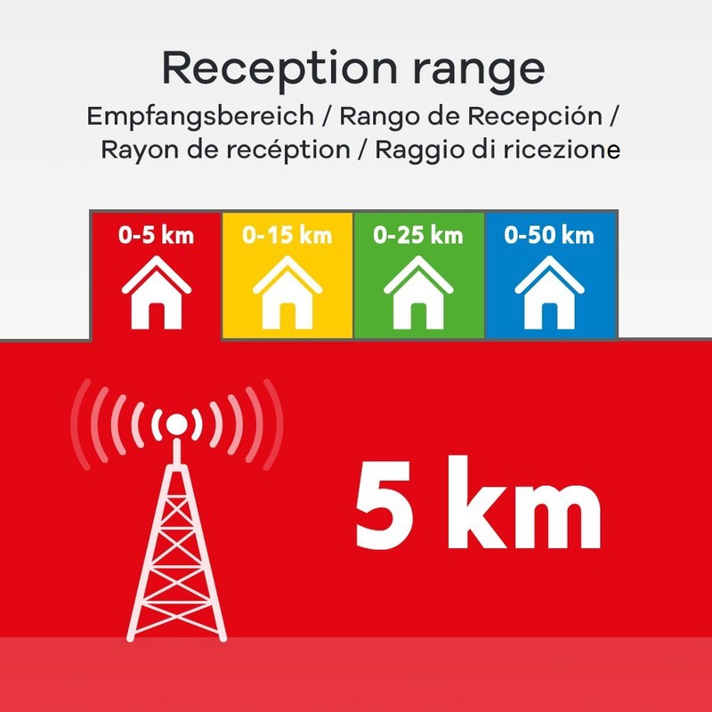 One For All DVB-T2 Antenne ohne Verbindu