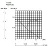 Sunon ME45101V1-A99 Fan 12 V 1.32 W 45 x 45