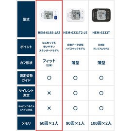 オムロン 手首式血圧計 HEM-6180 シリーズ HEM-6185-JAZ