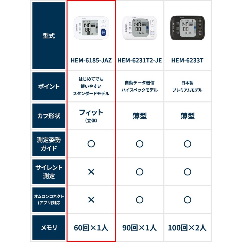 オムロン 手首式血圧計 HEM-6180 シリーズ HEM-6185-JAZ