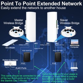 Point to Point Starlink Internet Wireless Long Range Transmission with Bracket Mount for Starlink Gen 3 Router, Starlink WiFi Extender, 5.8GHz 3KM 2 LAN Ports with 18dBi High Gain Antenna, 2 Pack