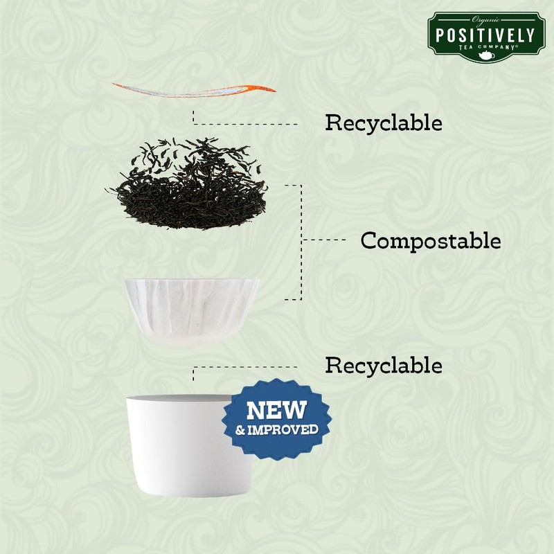 Organic Positively Tea Company, Strawberries and Cream Green Tea, K-Cup