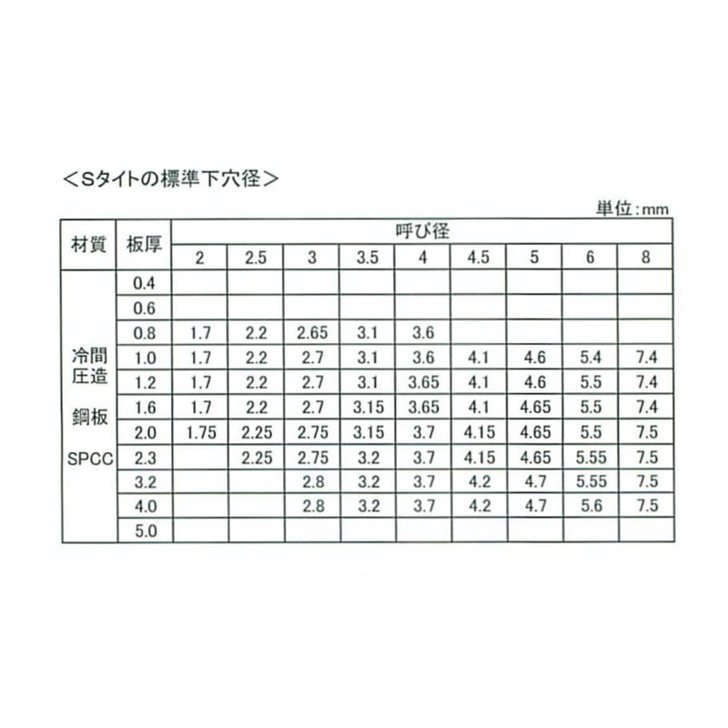 [M4x8] Tap Type Screws S Type Countersunk Head Trivalent Black
