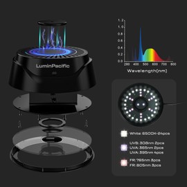 LuminPacific LED Reptiles Light with Remote, UVA UVB FR Lamp for Rainforest & Desert Reptiles, Ferguson Zones 1-4, Timer Switch, 10 Dimmable, for Bearded Dragon, Turtle, Frog, Snake, Plant (1 Pack)