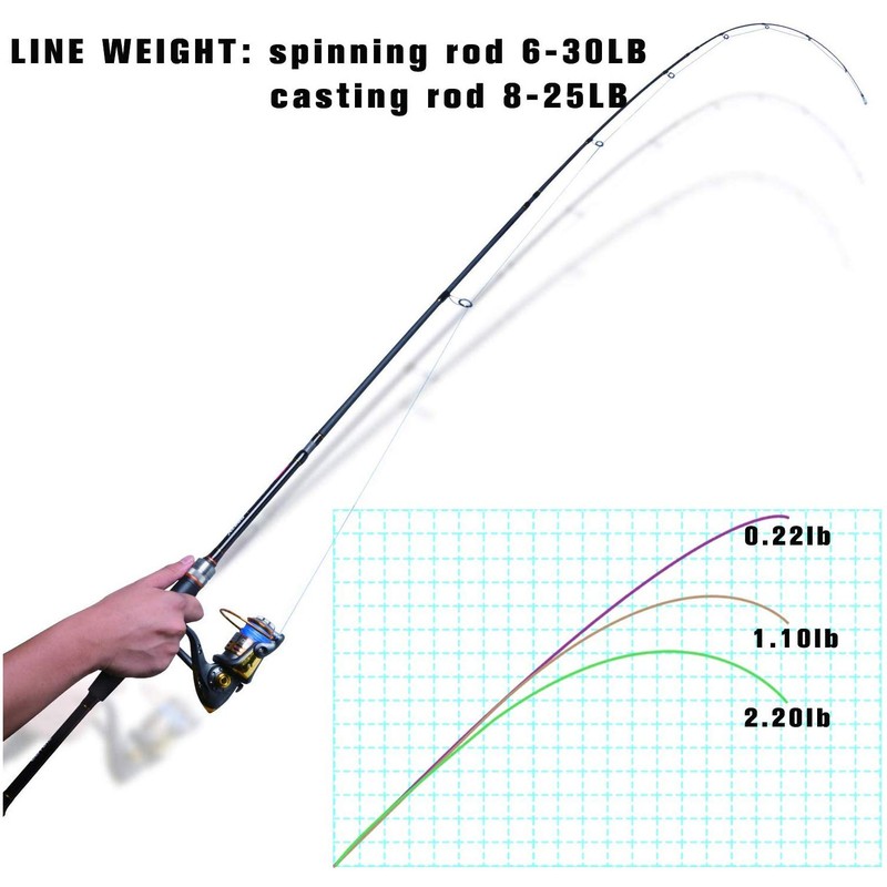 4 Piece Travel Spinning Fishing Rods Portable 4 Sections Lightweight