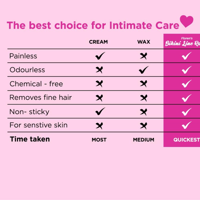 Floren Bikini Line Razor for Women | Aloe Vera &