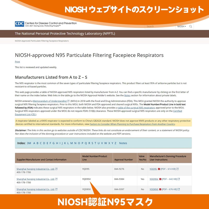 [YQ YICHITA] N95マスク コロナ対策 NIOSH認証 個包装 20枚 折畳式 頭掛け式 立体マスク