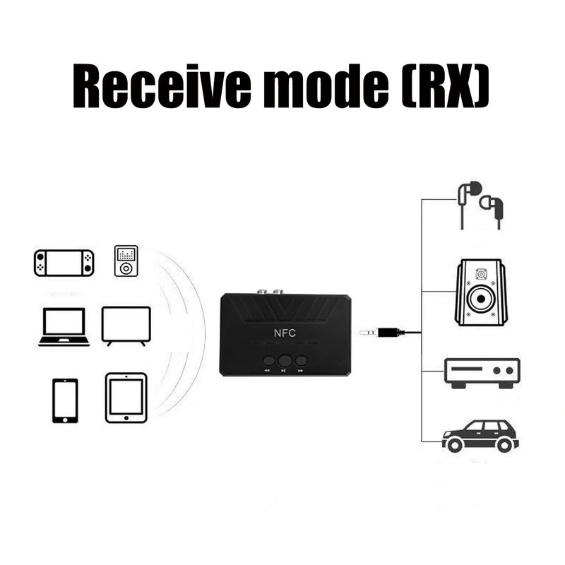 Bluetooth5.0 Receiver, Wireless NFC Adapter, HiFi Receiver, with Non Slip