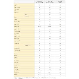 Terumo PG Soft EJ300 EJ Container, 7.1 oz (200 g) x 24 Packs (PE-15ES030)