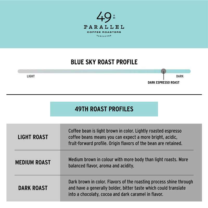 49th Parallel Coffee Roasters - Roasted Coffee Beans (Blue Sky
