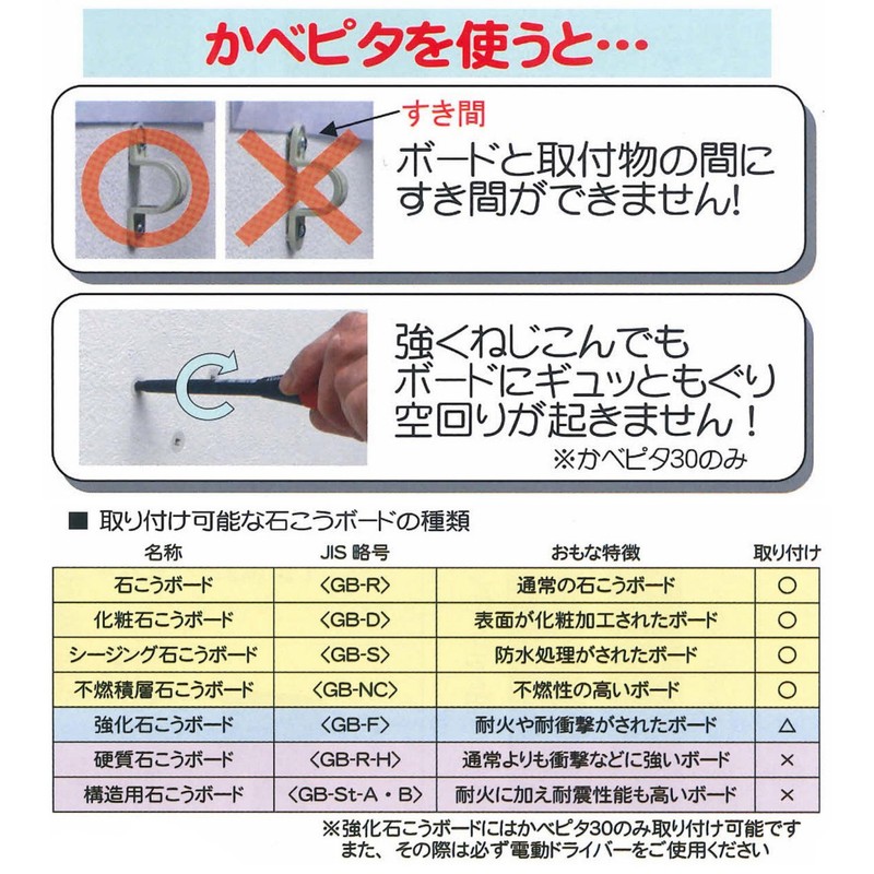 Dandribis Gypsum Board, Medium Space, Board Anchor, Kabepita Mini, 220