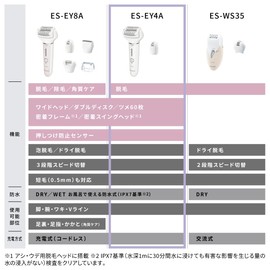 Panasonic Soie Hair Removal 2 Attachments, White ES-EY4A-W