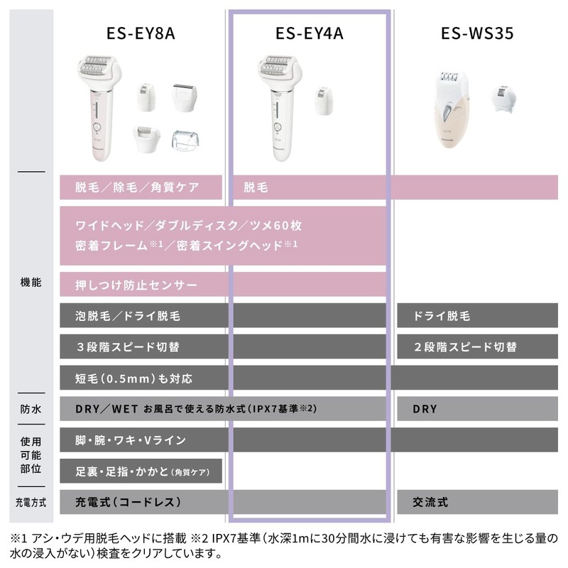 Panasonic Soie Hair Removal 2 Attachments, White ES-EY4A-W