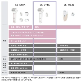 Panasonic Soie Hair Removal 2 Attachments, White ES-EY4A-W