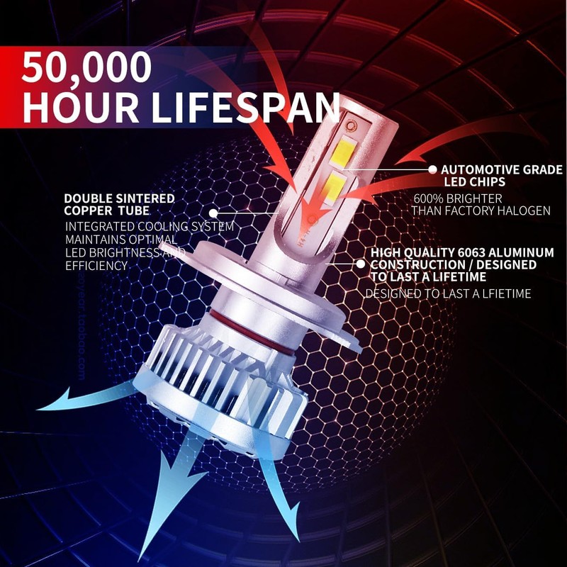 Headlight Experts H4 Dual Beam LED KIT for 1997 Honda