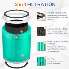 Core 400S Toxin Absorber Replacement Filter for LEVOIT Core 400S and Core400S-P/Core 400S-rf Air Purifier,3-in-1 True H13 HEPA Activated Carbon Pre-Filter,Core400S-RF-TX (LRF-C401-GUS),1 Pack,Green