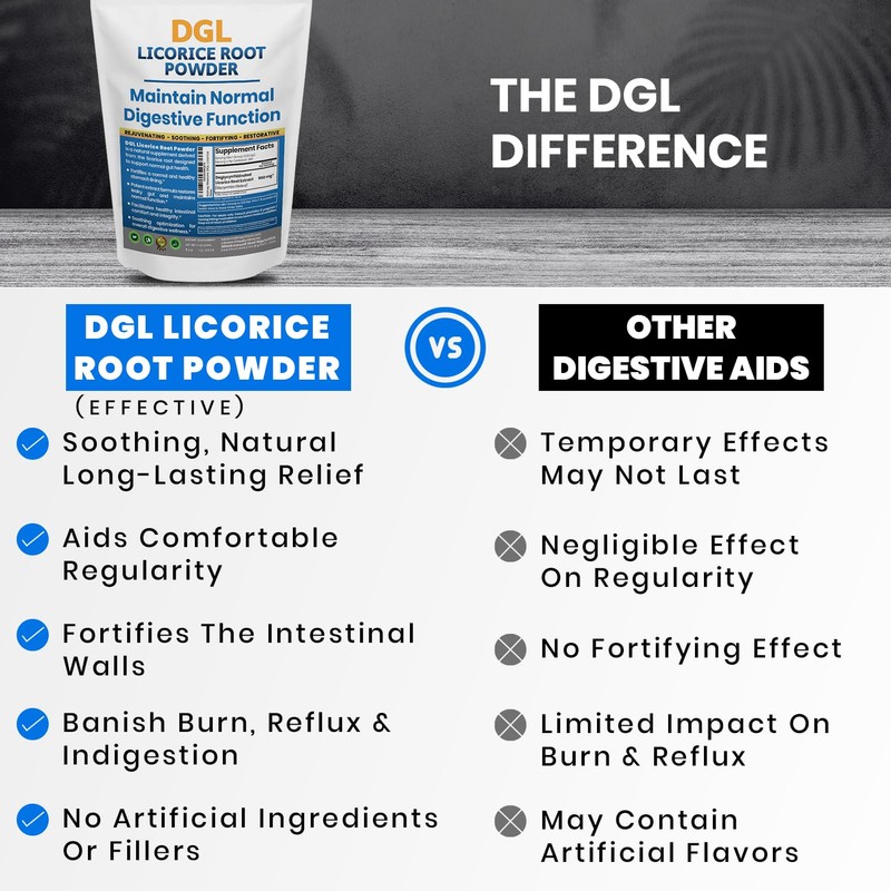 DGL Licorice Supplement: Supports Digestive Health, Gut Lining Support, DGL