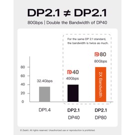 Zeskit X-Tech VESA Certified DisplayPort 2.1 Cable DP80 80Gpbs, 3ft