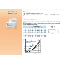 Ventilation Duct Flat Duct Deflection Piece 110 x 55 mm Diameter 100 mm Pipe Duct Round Duct Exhaust Air Duct for Cooker Hood Bow Flat Round T-Piece Reducing / Transition Connector PVC 90° Channel