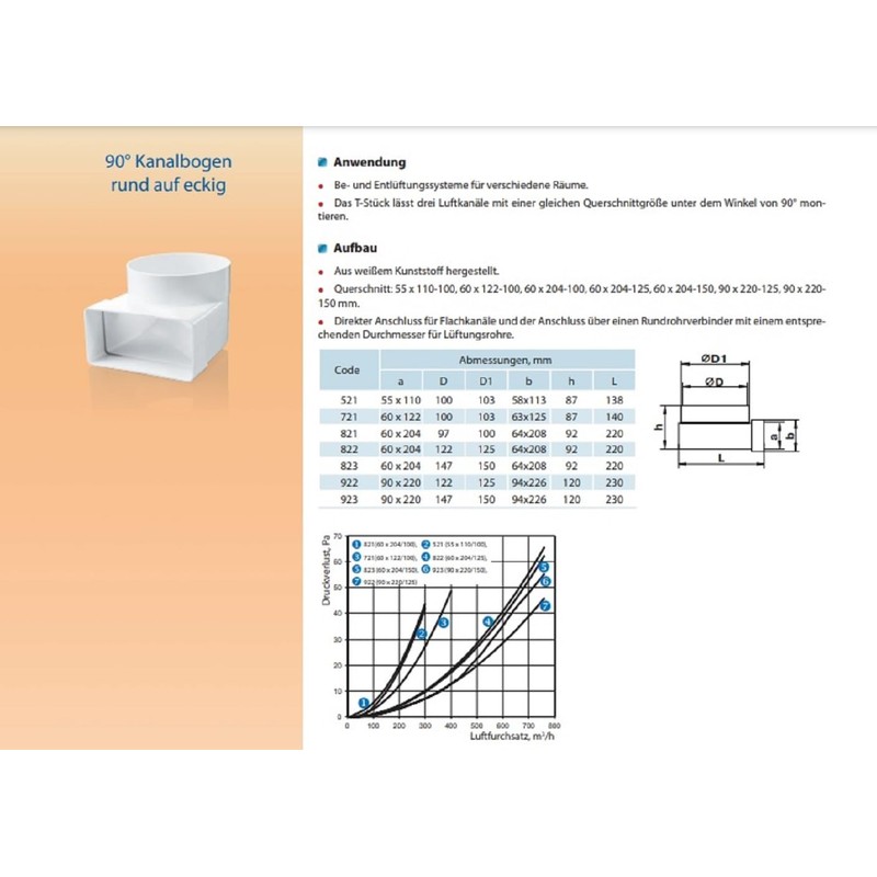 Ventilation Duct Flat Duct Deflection Piece 110 x 55 mm
