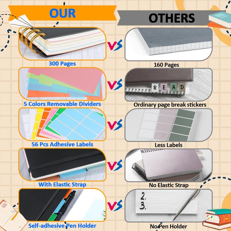 ihaspoko A5 Spiral Notebook with Coloured Dividers PVC Cover Ideal