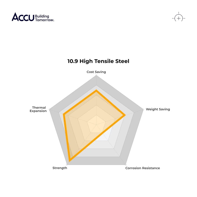 Accu - M6 x 35mm Socket Flanged Button Screws -