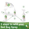 Bed Bug Spray for Getting Rid of Bed Bugs Permanently.