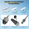 Starlink Ethernet Adapter, Starlink to RJ45 Gigabit Ethernet Adapter,Gen 3/Mini