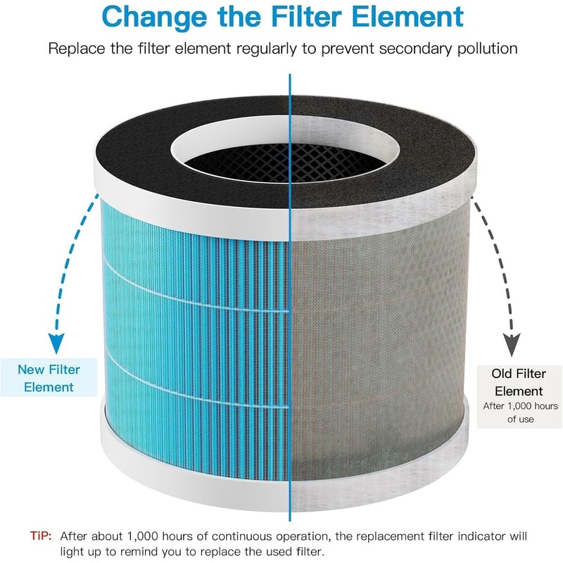 Aircillin 2 Pack Air Purifier AP0801 Replacement Filters, H13 True