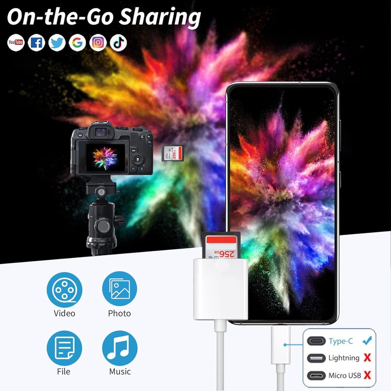 SD Card Reader USB C, 2 in 1 SD Card