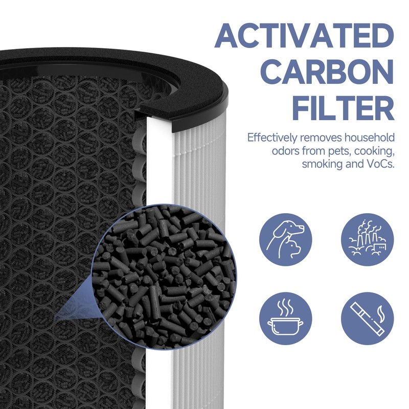 AP-T45 AP-T40FL Replacement Filter Compatible with 1461901 Homedics Total Clean