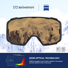 SKIWARRIOR Double-Layer Replaceable Magnetic Lens with UV Protection, Anti-Glare Anti-Fog Features for G02 Ski Goggles