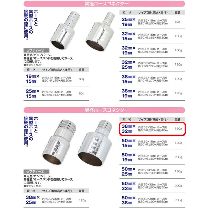 Safety 3 Connector for Different Diameter Hoses 1.5 x 1.3