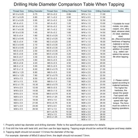 sourcing map Tap M18 x 1 Metric Left Tap HSS (High-Speed Steel) Uncoated 4 Straight Cutting Taps H2 Tolerance