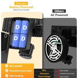 Onforu 2 Pack Battery Powered Motion Sensor Outdoor Lights, 2000LM 6500K Security Flood Lights, IP65 Waterproof Battery Operated Lights with Adjustable 3 Head Motion Detector LED Flood Light