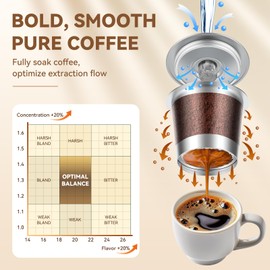 CAPMESSO Reusable K Cups Coffee Pods for Keurig 1.0: Stainless Steel Refillable K Cup - Reusable Coffee Filter for Keurig 1.0 Coffee Maker, Permanent, Eco-Friendly, Innovative Design(4 Pack)