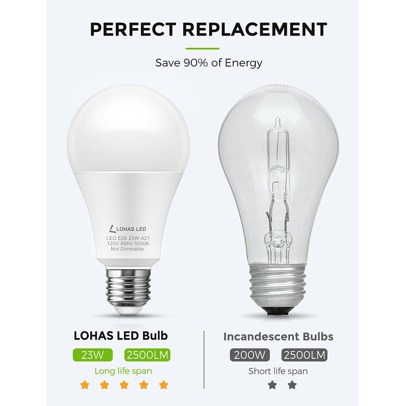 LOHAS Super Bright White LED Light Bulb, A21 23W(150-200Watt Equivalent),