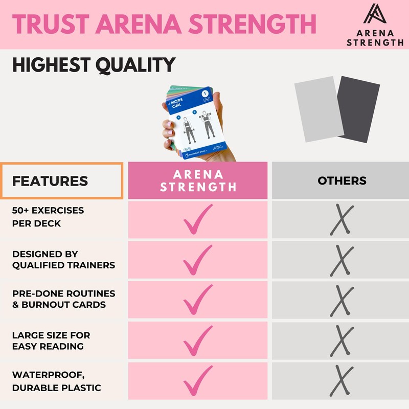 Arena Strength Dumbbell Fitness Workout Cards- Instructional Deck for Dumbbell