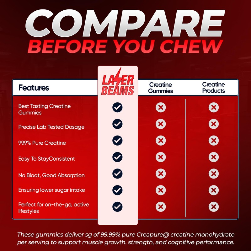 Laser Beams Creatine Monohydrate Gummies - 5g Creapure Creatine per